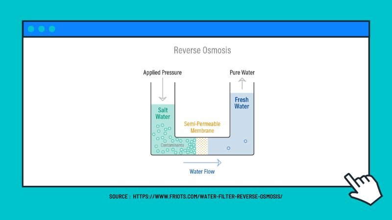 how reverse osmosis works